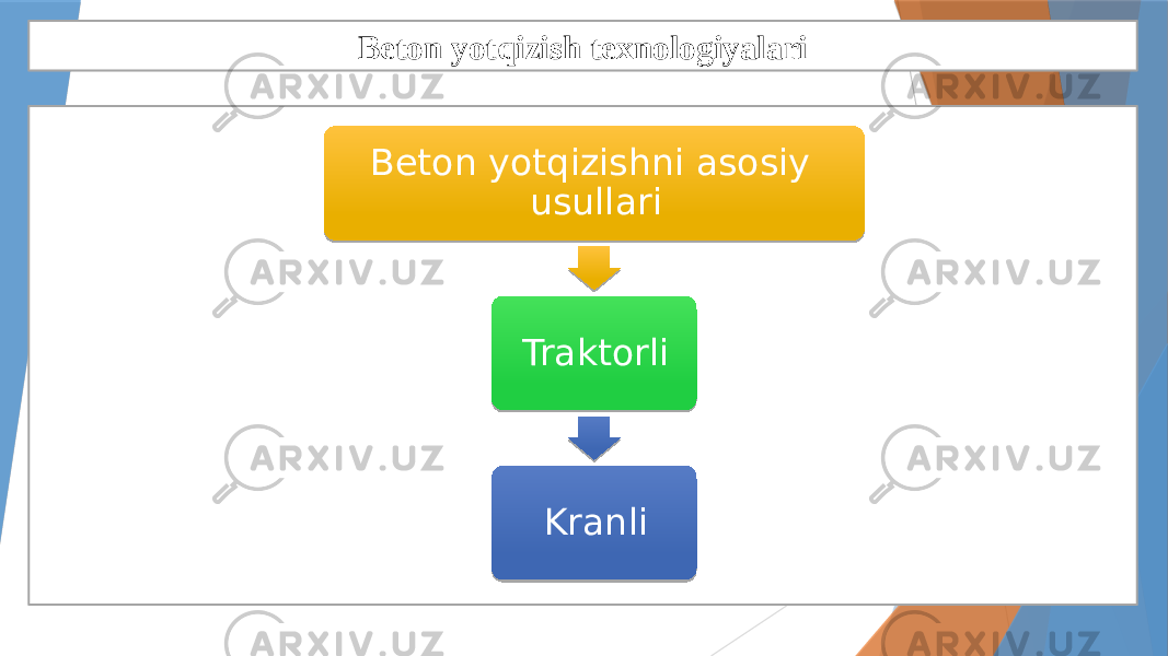 Beton yotqizish texnologiyalari Beton yotqizishni asosiy usullari Traktorli Kranli 0102 0E 11 13 