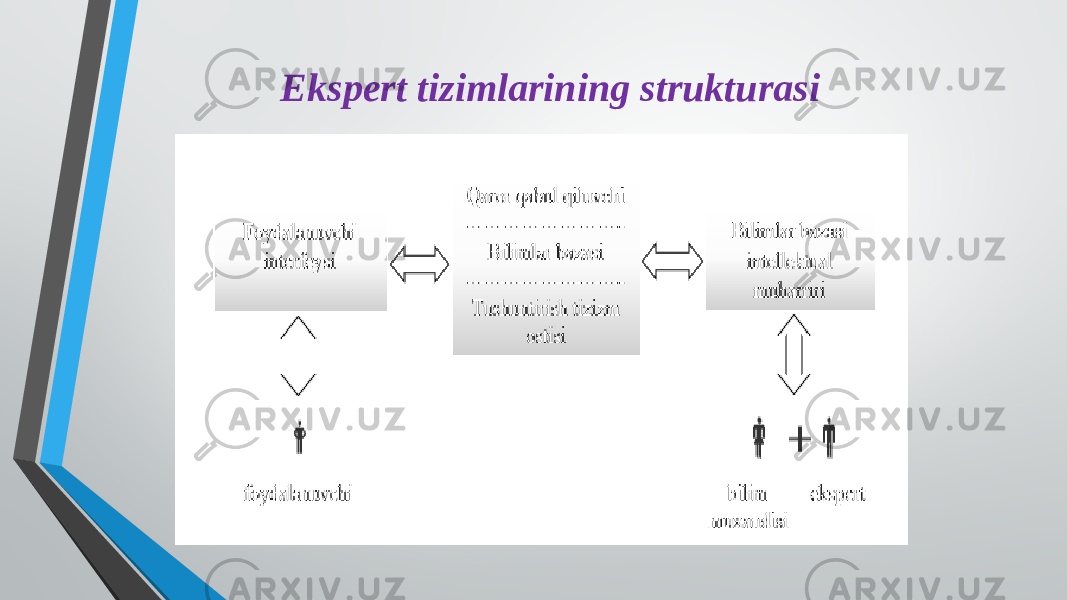 Ekspert tizimlarining strukturasi 