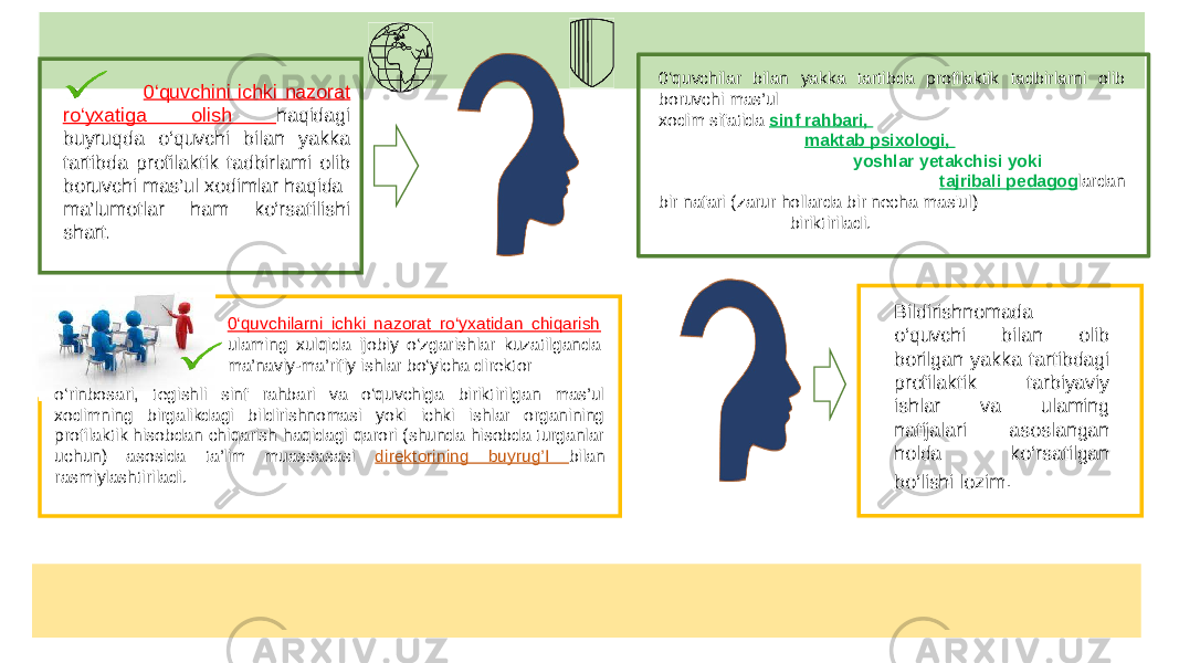 120‘quvchilar bilan yakka tartibda profilaktik tadbirlarni olib boruvchi mas’ul xodim sifatida sinf rahbari, maktab psixologi, yoshlar yetakchisi yoki tajribali pedagog lardan bir nafari (zarur hollarda bir necha mas&#39;ul) biriktiriladi. 0‘quvchini ichki nazorat ro‘yxatiga olish haqidagi buyruqda o‘quvchi bilan yakka tartibda profilaktik tadbirlami olib boruvchi mas’ul xodimlar haqida ma’lumotlar ham ko‘rsatilishi shart. Bildirishnomada o‘quvchi bilan olib borilgan yakka tartibdagi profilaktik tarbiyaviy ishlar va ulaming natijalari asoslangan holda ko‘rsatilgan bo‘lishi lozim .0‘quvchilarni ichki nazorat ro‘yxatidan chiqarish ulaming xulqida ijobiy o‘zgarishlar kuzatilganda ma’naviy-ma’rifiy ishlar bo‘yicha direktor o‘rinbosari, tegishli sinf rahbari va o‘quvchiga biriktirilgan mas’ul xodimning birgalikdagi bildirishnomasi yoki ichki ishlar organining profilaktik hisobdan chiqarish haqidagi qarori (shunda hisobda turganlar uchun) asosida ta’lim muassasasi direktorining buyrug’I bilan rasmiylashtiriladi. 