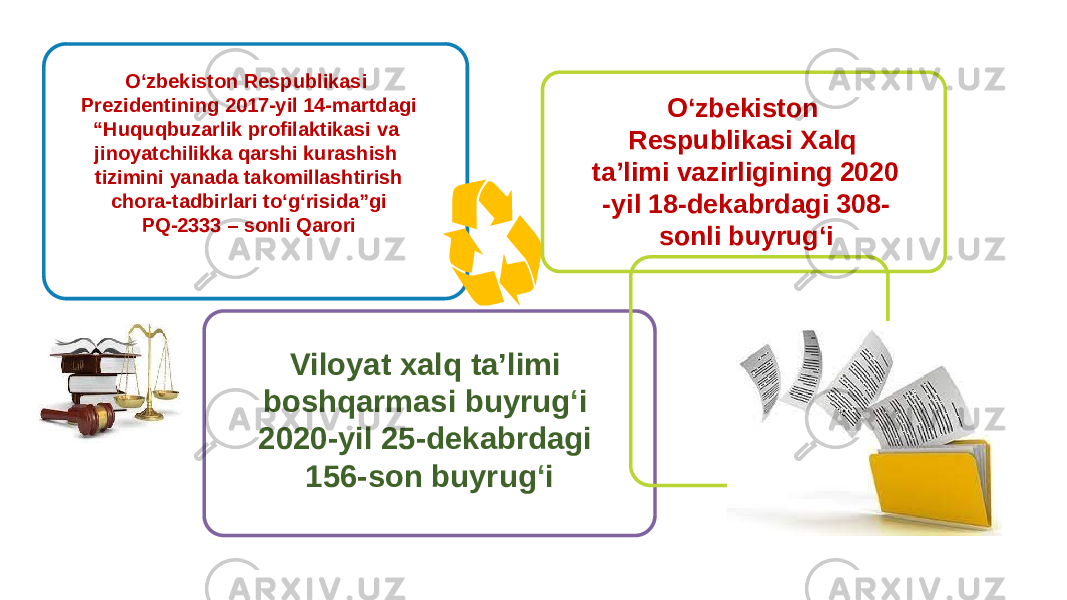 O ‘ zbekiston Respublikasi Xalq ta’limi vazirligining 2020 -yil 18-dekabrdagi 308- sonli buyrug ‘ i Viloyat xalq ta’limi boshqarmasi buyrug ‘ i 2020-yil 25-dekabrdagi 156-son buyrug ‘ iO ‘ zbekiston Respublikasi Prezidentining 2017-yil 14-martdagi “ Huquqbuzarlik profilaktikasi va jinoyatchilikka qarshi kurashish tizimini yanada takomillashtirish chora-tadbirlari to ‘ g ‘ risida”gi PQ-2333 – sonli Qarori 