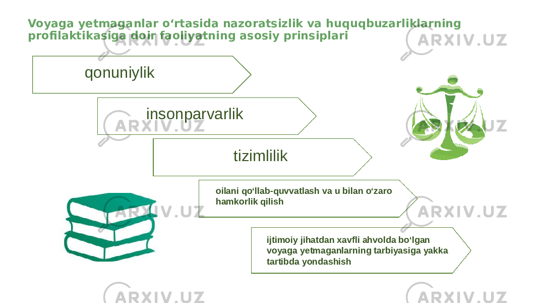 qonuniylVoyaga yetmaganlar o‘rtasida nazoratsizlik va huquqbuzarliklarning profilaktikasiga doir faoliyatning asosiy prinsiplari qonuniylik insonparvarlik tizimlilik oilani qo‘llab-quvvatlash va u bilan o‘zaro hamkorlik qilish ijtimoiy jihatdan xavfli ahvolda bo‘lgan voyaga yetmaganlarning tarbiyasiga yakka tartibda yondashish 