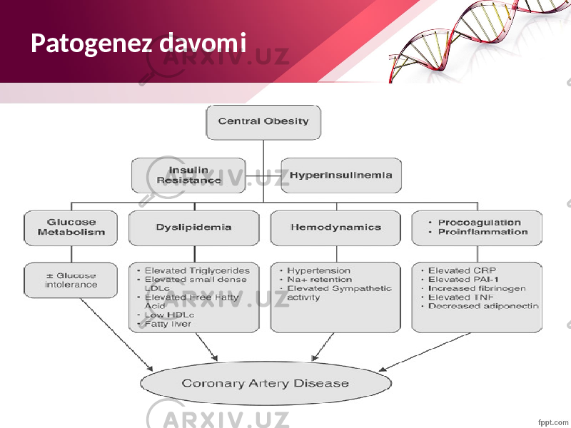 Patogenez davomi 