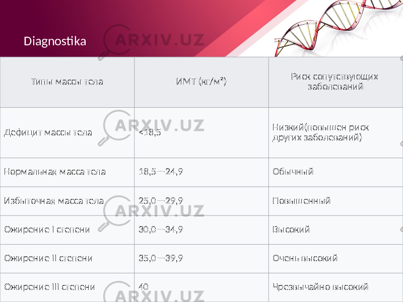 Diagnostika Типы массы тела ИМТ (кг/м²) Риск сопутствующих заболеваний Дефицит массы тела <18,5 Низкий(повышен риск других заболеваний) Нормальная масса тела 18,5—24,9 Обычный Избыточная масса тела 25,0—29,9 Повышенный Ожирение I степени 30,0—34,9 Высокий Ожирение II степени 35,0—39,9 Очень высокий Ожирение III степени 40 Чрезвычайно высокий 