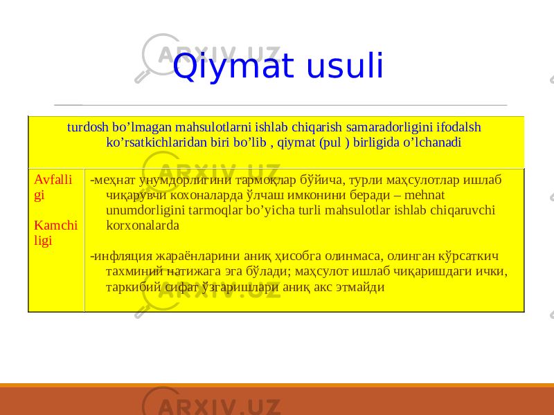 Qiymat usuli turdosh bo’lmagan mahsulotlarni ishlab chiqarish samaradorligini ifodalsh ko’rsatkichlaridan biri bo’lib , qiymat (pul ) birligida o’lchanadi Avfalli gi Kamchi ligi -меҳнат унумдорлигини тармоқлар бўйича, турли маҳсулотлар ишлаб чиқарувчи кохоналарда ўлчаш имконини беради – mehnat unumdorligini tarmoqlar bo’yicha turli mahsulotlar ishlab chiqaruvchi korxonalarda -инфляция жараёнларини аниқ ҳисобга олинмаса, олинган кўрсаткич тахминий натижага эга бўлади; маҳсулот ишлаб чиқаришдаги ички, таркибий сифат ўзгаришлари аниқ акс этмайди 