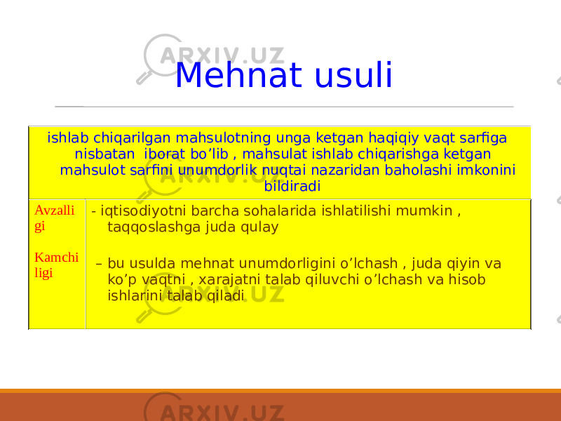 Mehnat usuli ishlab chiqarilgan mahsulotning unga ketgan haqiqiy vaqt sarfiga nisbatan iborat bo’lib , mahsulat ishlab chiqarishga ketgan mahsulot sarfini unumdorlik nuqtai nazaridan baholashi imkonini bildiradi Avzalli gi Kamchi ligi - iqtisodiyotni barcha sohalarida ishlatilishi mumkin , taqqoslashga juda qulay – bu usulda mehnat unumdorligini o’lchash , juda qiyin va ko’p vaqtni , xarajatni talab qiluvchi o’lchash va hisob ishlarini talab qiladi 