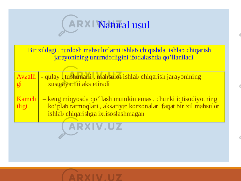  Natural usul Bir xildagi , turdosh mahsulotlarni ishlab chiqishda ishlab chiqarish jarayonining unumdorligini ifodalashda qo’llaniladi Avzalli gi Kamch iligi - qulay , tushunarli , mahsulot ishlab chiqarish jarayonining xususiyatini aks etiradi – keng miqyosda qo’llash mumkin emas , chunki iqtisodiyotning ko’plab tarmoqlari , aksariyat korxonalar faqat bir xil mahsulot ishlab chiqarishga ixtisoslashmagan 