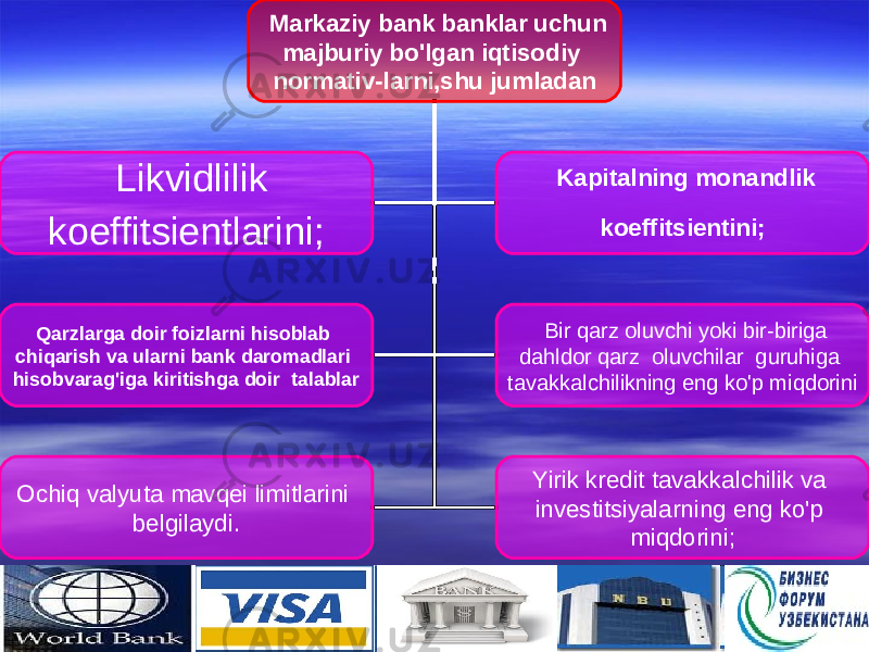 1919  Markaziy bank banklar uchun majburiy bo&#39;lgan iqtisodiy normativ-larni,shu jumladan    L ikvidlilik koeffitsientlarini;   K apitalning monandlik koeffitsientini; Q arzlarga doir foizlarni hisoblab chiqarish va ularni bank daromadlari hisobvarag&#39;iga kiritishga doir talablar   B ir qarz oluvchi yoki bir-biriga dahldor qarz  oluvchilar  guruhiga tavakkalchilikning eng ko&#39;p miqdorini O chiq valyuta mavqei limitlarini belgilaydi. Y irik kredit tavakkalchilik va investitsiyalarning eng ko&#39;p miqdorini; 