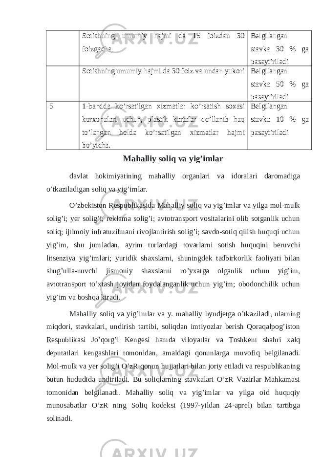 Sotishning umumiy hajmi da 15 foizdan 30 foizgacha Belgilangan stavka 30 % ga pasaytiriladi Sotishning umumiy hajmi da 30 foiz va undan yukori Belgilangan stavka 50 % ga pasaytiriladi 5 1-bandda ko’rsatilgan xizmatlar ko’rsatish soxasi korxonalari uchun, plastik kartalar qo’llanib haq to’langan holda ko’rsatilgan xizmatlar hajmi bo’yicha. Belgilangan stavka 10 % ga pasaytiriladi Mahalliy soliq va yig’imlar davlat hokimiyatining mahalliy organlari va idoralari daromadiga o’tkaziladigan soliq va yig’imlar. O’zbekiston Respublikasida Mahalliy soliq va yig’imlar va yilga mol-mulk solig’i; yer solig’i; reklama solig’i; avtotransport vositalarini olib sotganlik uchun soliq; ijtimoiy infratuzilmani rivojlantirish solig’i; savdo-sotiq qilish huquqi uchun yig’im, shu jumladan, ayrim turlardagi tovarlarni sotish huquqini beruvchi litsenziya yig’imlari; yuridik shaxslarni, shuningdek tadbirkorlik faoliyati bilan shug’ulla-nuvchi jismoniy shaxslarni ro’yxatga olganlik uchun yig’im, avtotransport to’xtash joyidan foydalanganlik uchun yig’im; obodonchilik uchun yig’im va boshqa kiradi. Mahalliy soliq va yig’imlar va y. mahalliy byudjetga o’tkaziladi, ularning miqdori, stavkalari, undirish tartibi, soliqdan imtiyozlar berish Qoraqalpog’iston Respublikasi Jo’qorg’i Kengesi hamda viloyatlar va Toshkent shahri xalq deputatlari kengashlari tomonidan, amaldagi qonunlarga muvofiq belgilanadi. Mol-mulk va yer solig’i O’zR qonun hujjatlari bilan joriy etiladi va respublikaning butun hududida undiriladi. Bu soliqlarning stavkalari O’zR Vazirlar Mahkamasi tomonidan belgilanadi. Mahalliy soliq va yig’imlar va yilga oid huquqiy munosabatlar O’zR ning Soliq kodeksi (1997-yildan 24-aprel) bilan tartibga solinadi. 