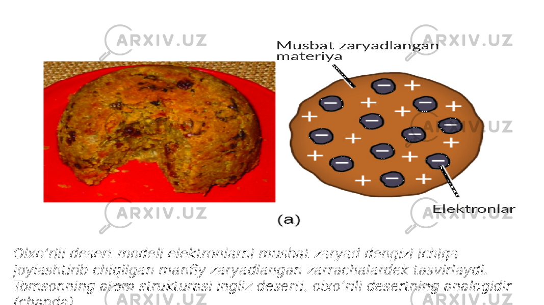 Olxoʻrili desert modeli elektronlarni musbat zaryad dengizi ichiga joylashtirib chiqilgan manfiy zaryadlangan zarrachalardek tasvirlaydi. Tomsonning atom strukturasi ingliz deserti, olxoʻrili desertning analogidir (chapda). 