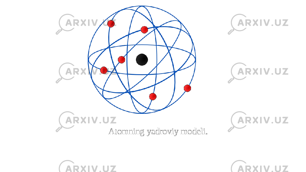 Atomning yadroviy modeli. 