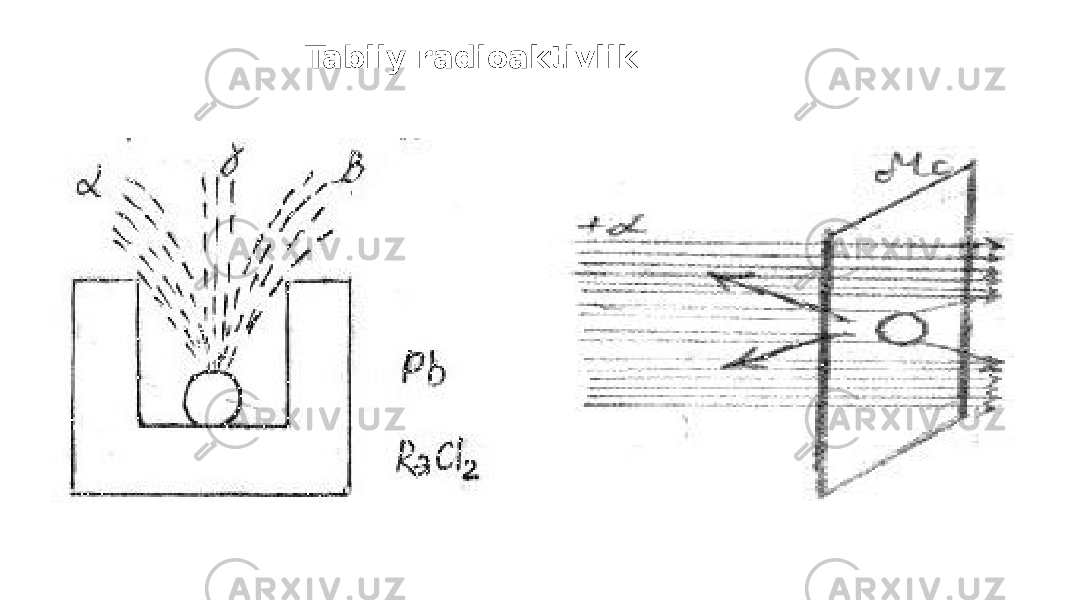 Tabiiy radioaktivlik 