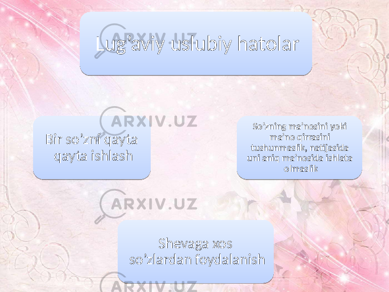 Lug’aviy uslubiy hatolar So’zning ma’nosini yoki ma’no qirrasini tushunmaslik, natijasida uni aniq ma’nosida ishlata olmaslik Shevaga xos so’zlardan foydalanishBir so’zni qayta qayta ishlash 010203 260D 20 15 14 0D 11 0A 18 19 