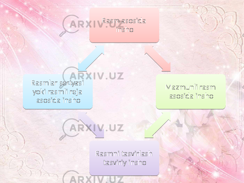 Rasm asosida insho Mazmunli rasm asosida insho Rasmni tasvirlash tasviriy insho Rasmlar seriyasi yoki rasmli reja asosida insho1E 07160A0D0F 1F05141C 050A0F 1E 0E 1E 08 050A0F 