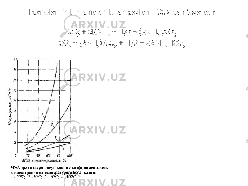 Etanolamin birikmalari bilan gazlarni CO 2 dan tozalash СO 2 + 2RNH 3 + H 2 O = (RNH 3 ) 2 CO 3 CO 2 + (RNH 3 ) 2 CO 2 + H 2 O = 2RNH 3 HCO 3 