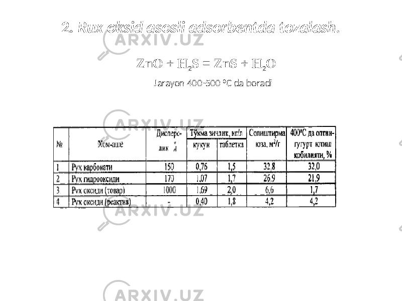 2 . Rux oksid asosli adsorbentda tozalash . ZnO + H 2 S = ZnS + H 2 O Jarayon 400-500 0 C da boradi 