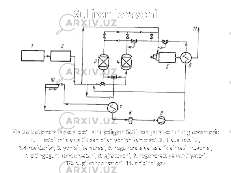 Sulfren jarayoni Klaus ustanovkasida qo&#39;llaniladigan Sulfren jarayonining sxemasi: 1. Issiqlikni qayta tiklash bilan yonish kamerasi, 2. Klaus katalizi, 3.4-reaktorlar, 5. yonish kamerasi, 6. regeneratsiya issiqlik almashinuvchisi, 7. oltingugurt kondensatori, 8. ajratuvchi, 9. regeneratsiya ventilyatori, 10. bug’ kondensatori, 11. chiqindi gaz 