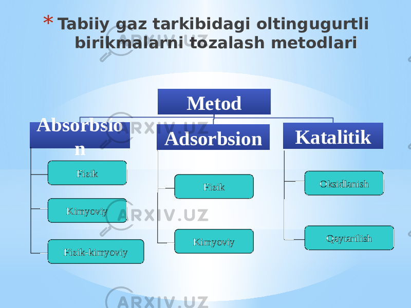 * Tabiiy gaz tarkibidagi oltingugurtli birikmalarni tozalash metodlari Metod Absorbsio n Adsorbsion Katalitik Fizik Kimyoviy Fizik-kimyoviy Kimyoviy Fizik QaytarilishOksidlanish 