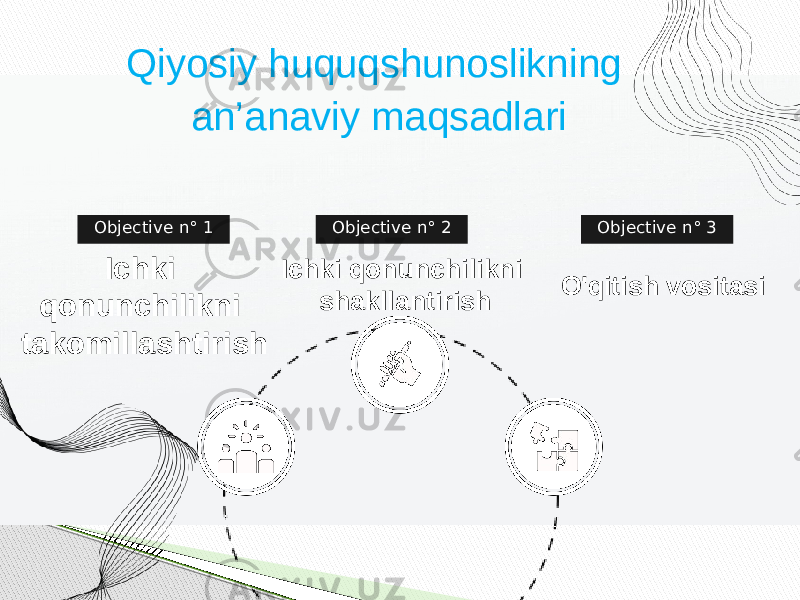 Objective n° 1 Qiyosiy huquqshunoslikning an’anaviy maqsadlari Ichki qonunchilikni takomillashtirish Objective n° 2 Ichki qonunchilikni shakllantirish Objective n° 3 O&#39;qitish vositasi 