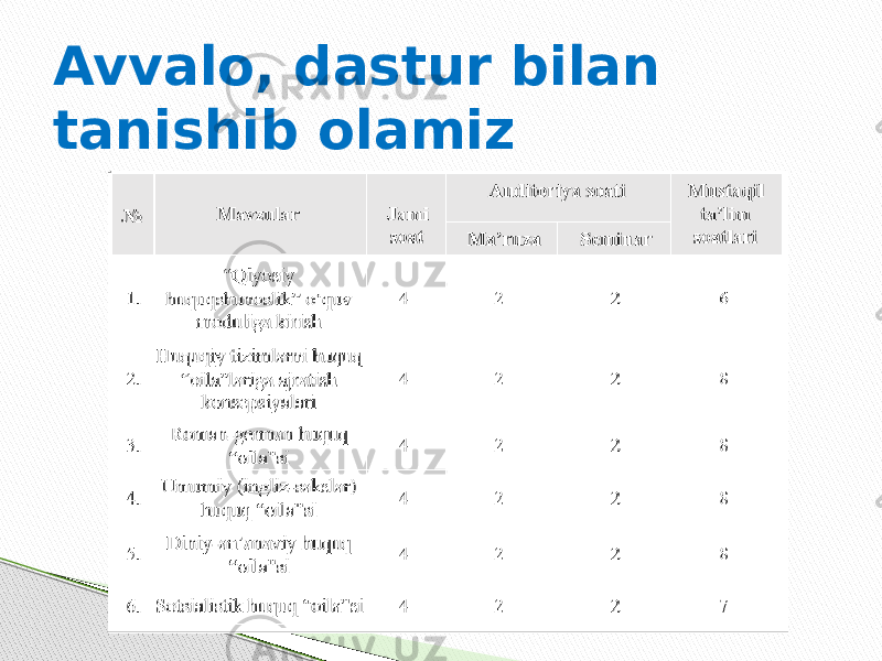 Avvalo, dastur bilan tanishib olamiz 