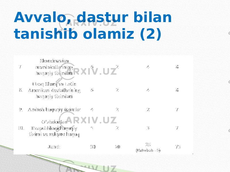 Avvalo, dastur bilan tanishib olamiz (2) 