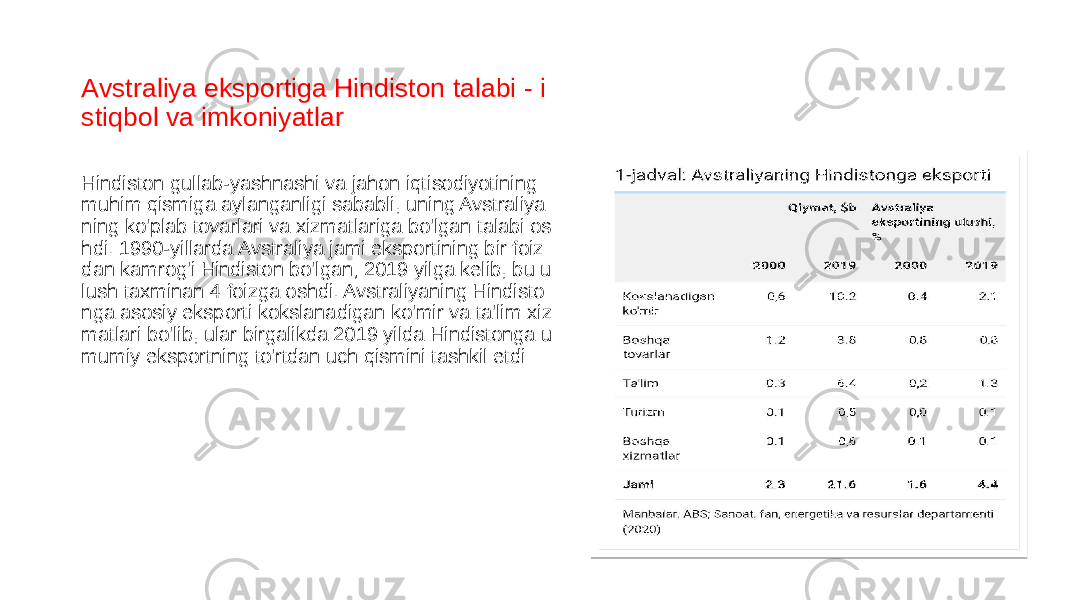 Avstraliya eksportiga Hindiston talabi - i stiqbol va imkoniyatlar Hindiston gullab-yashnashi va jahon iqtisodiyotining muhim qismiga aylanganligi sababli, uning Avstraliya ning ko&#39;plab tovarlari va xizmatlariga bo&#39;lgan talabi os hdi. 1990-yillarda Avstraliya jami eksportining bir foiz dan kamrog&#39;i Hindiston bo&#39;lgan; 2019 yilga kelib, bu u lush taxminan 4 foizga oshdi. Avstraliyaning Hindisto nga asosiy eksporti kokslanadigan ko&#39;mir va ta&#39;lim xiz matlari bo&#39;lib, ular birgalikda 2019 yilda Hindistonga u mumiy eksportning to&#39;rtdan uch qismini tashkil etdi 