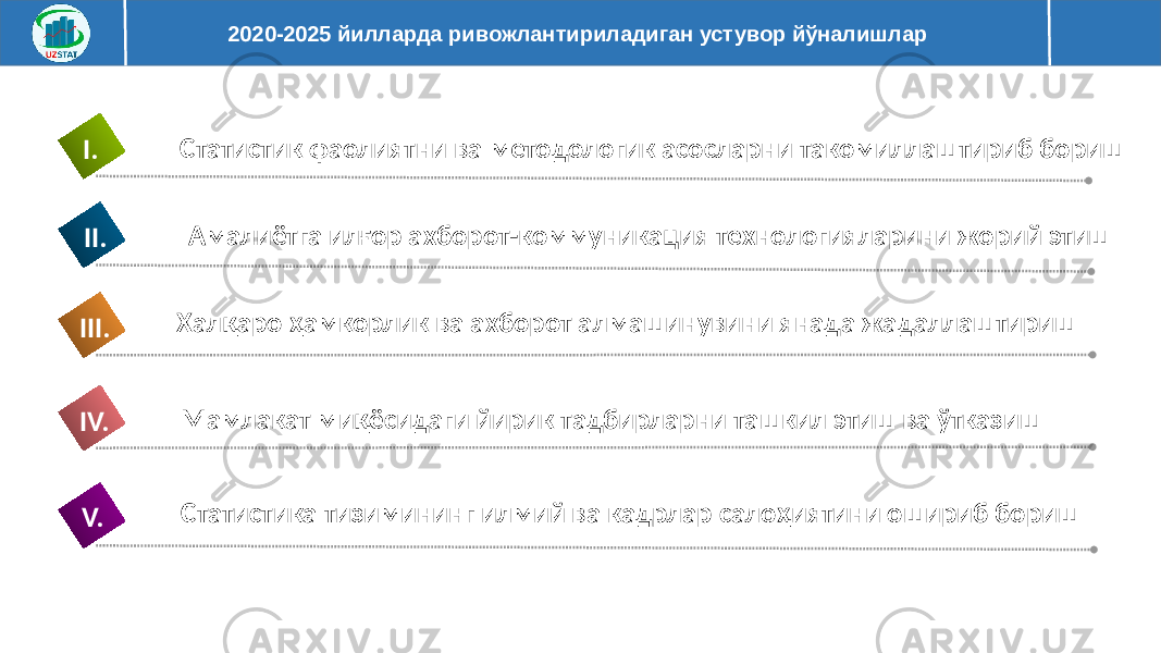 2020-2025 йилларда ривожлантириладиган устувор йўналишлар Мамлакат миқёсидаги йирик тадбирларни ташкил этиш ва ўтказиш IV. Статистик фаолиятни ва методологик асосларни такомиллаштириб бориш I. Амалиётга илғор ахборот-коммуникация технологияларини жорий этиш II. Халқаро ҳамкорлик ва ахборот алмашинувини янада жадаллаштириш III. Статистика тизимининг илмий ва кадрлар салоҳиятини ошириб бориш V. 