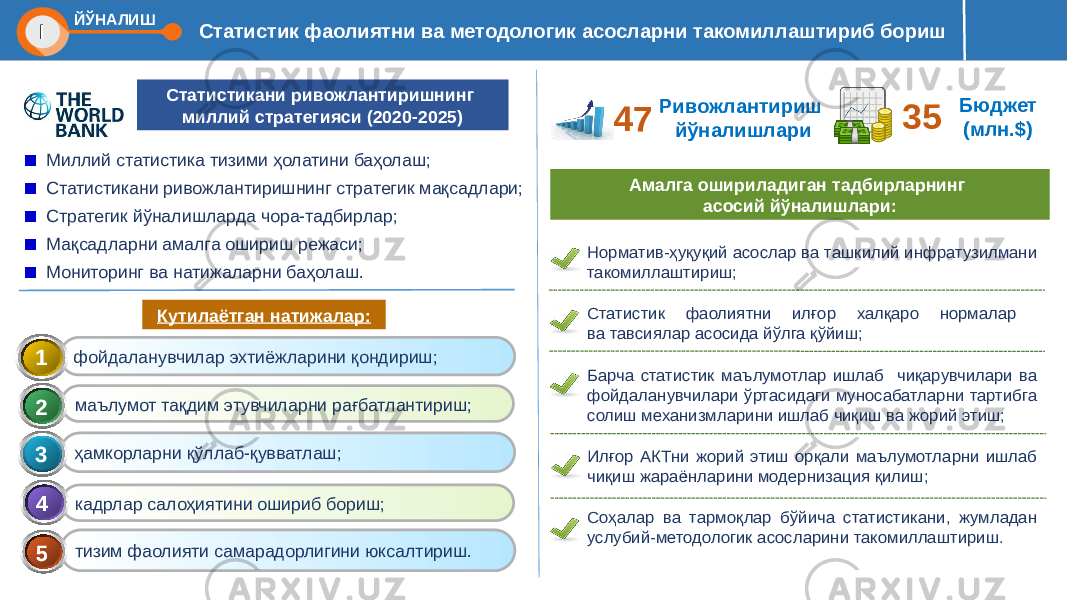 Статистик фаолиятни ва методологик асосларни такомиллаштириб бориш Статистикани ривожлантиришнинг миллий стратегияси (2020-2025) Миллий статистика тизими ҳолатини баҳолаш; Статистикани ривожлантиришнинг стратегик мақсадлари; Стратегик йўналишларда чора-тадбирлар; Мақсадларни амалга ошириш режаси; Мониторинг ва натижаларни баҳолаш. Кутилаётган натижалар: 47 Ривожлантириш йўналишлари Бюджет (млн.$)35 Амалга ошириладиган тадбирларнинг асосий йўналишлари: Норматив-ҳуқуқий асослар ва ташкилий инфратузилмани такомиллаштириш; Статистик фаолиятни илғор халқаро нормалар ва тавсиялар асосида йўлга қўйиш; Барча статистик маълумотлар ишлаб чиқарувчилари ва фойдаланувчилари ўртасидаги муносабатларни тартибга солиш механизмларини ишлаб чиқиш ва жорий этиш; Илғор АКТни жорий этиш орқали маълумотларни ишлаб чиқиш жараёнларини модернизация қилиш; Соҳалар ва тармоқлар бўйича статистикани, жумладан услубий-методологик асосларини такомиллаштириш.фойдаланувчилар эхтиёжларини қондириш; маълумот тақдим этувчиларни рағбатлантириш; ҳамкорларни қўллаб-қувватлаш; кадрлар салоҳиятини ошириб бориш; тизим фаолияти самарадорлигини юксалтириш.1 2 3 4 5 I ЙЎНАЛИШ 