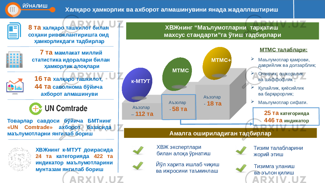 Халқаро ҳамкорлик ва ахборот алмашинувини янада жадаллаштириш 25 та категорияда 446 та индикаторк-МТУТ МТМС Аъзолар – 112 та МТМС+ Аъзолар - 58 та Аъзолар - 18 та  Маълумотлар қамрови, даврийлик ва долзарблик;  Очиқлик, ошкоралик ва шаффофлик ;  Қулайлик, қиёсийлик ва барқарорлик;  Маълумотлар сифати. МТМС талаблари:8 та халқаро ташкилот билан соҳани ривожлантиришга оид ҳамкорликдаги тадбирлар 7 та мамлакат миллий статистика идоралари билан ҳамкорлик алоқлари 16 та халқаро ташкилот, 44 та саволнома бўйича ахборот алмашинуви Товарлар савдоси бўйича БМТнинг «UN Comtrade» ахборот базасида маълумотларни янгилаб бориш ХВЖнинг к-МТУТ доирасида 24 та категорияда 422 та индикатор маълумотларини мунтазам янгилаб бориш ХВЖнинг “Маълумотларни тарқатиш махсус стандарти”га ўтиш тадбирлари Амалга ошириладиган тадбирлар ХВЖ экспертлари билан алоқа ўрнатиш Тизим талабларини жорий этиш Тизимга уланиш ва эълон қилишЙўл харита ишлаб чиқиш ва ижросини таъминлашIII ЙЎНАЛИШ 