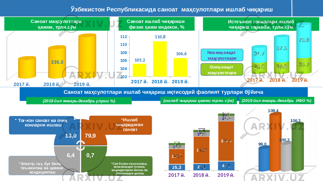 Ўзбекистон Республикасида саноат маҳсулотлари ишлаб чиқариш Саноат маҳсулотлари ишлаб чиқариш иқтисодий фаолият турлари бўйича 2017 й. 2018 й. 2019 й.235.3 Саноат ишлаб чиқариши физик ҳажм индекси, % 2017 й. 2018 й. 2019 й.102104106108110112 110,8 106,6 Истеъмол товарлари ишлаб чиқариш таркиби, трлн.сўм 105,2Саноат маҳсулотлари ҳажми, трлн.сўм • Сув билан таъминлаш, канализация тизими, чиқиндиларни йиғиш ва утилизация қилиш• Электр, газ, буғ билан таъминлаш ва ҳавони кондициялаш • Ишлаб чиқарадиган саноат• Тоғ-кон саноат ва очиқ конларни ишлаш 13,0 79,9 0,76,4 2017 й. 2018 й. 2019 й.25.0 26.0 35.734.7 57.5 75.8 Озиқ-овқат маҳсулотлариНоозиқ-овқат маҳсулотлари2017 й. 2018 й. 2019 й. 25,3 29,1 43,1 120 ,7 189,6 264,4 11,6 14,5 21,2 1,2 2,1 2,3 99,0 109,4 100,3 106,3(2019 йил январь-декабрь улуши %) (ишлаб чиқариш ҳажми трлн. сўм) (2019 йил январь-декабрь ИФО %)01 072545 1E27 29 25 2F 3B 30 34 