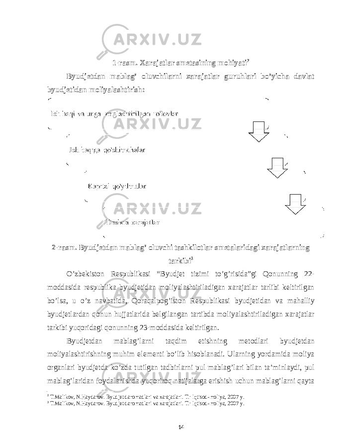 1-rasm. Xarajatlar smetasining mohiyati 2 Byudjetdan mablag’ oluvchilarni xarajatlar guruhlari bo’yicha davlat byudjetidan moliyalashtirish: 2-rasm. Byudjetdan mablag’ oluvchi tashkilotlar smetalaridagi xarajatlarning tarkibi 3 O’zbekiston Respublikasi “Byudjet tizimi to’g’risida”gi Qonunning 22- moddasida respublika byudjetidan moliyalashtiriladigan xarajatlar tarlibi keltirilgan bo’lsa, u o’z navbatida, Qoraqalpog’iston Respublikasi byudjetidan va mahalliy byudjetlardan qonun hujjatlarida belgilangan tartibda moliyalashtiriladigan xarajatlar tarkibi yuqoridagi qonunning 23-moddasida keltirilgan. Byudjetdan mablag’larni taqdim etishning metodlari byudjetdan moliyalashtirishning muhim elementi bo’lib hisoblanadi. Ularning yordamida moliya organlari byudjetda ko’zda tutilgan tadbirlarni pul mablag’lari bilan ta’minlaydi, pul mablag’laridan foydalanishda yuqoriroq natijalarga erishish uchun mablag’larni qayta 2 T.Malikov, N.Haydarov. Byudjet daromadlari va xarajatlari. T.: Iqtisod-moliya, 2007 y. 3 T.Malikov, N.Haydarov. Byudjet daromadlari va xarajatlari. T.: Iqtisod-moliya, 2007 y. 14 