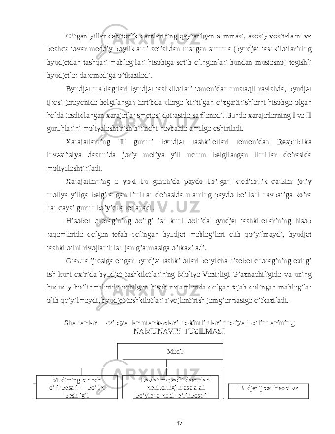 O’tgan yillar debitorlik qarzlarining qaytarilgan summasi, asosiy vositalarni va boshqa tovar-moddiy boyliklarni sotishdan tushgan summa (byudjet tashkilotlarining byudjetdan tashqari mablag’lari hisobiga sotib olinganlari bundan mustasno) tegishli byudjetlar daromadiga o’tkaziladi. Byudjet mablag’lari byudjet tashkilotlari tomonidan mustaqil ravishda, byudjet ijrosi jarayonida belgilangan tartibda ularga kiritilgan o’zgartirishlarni hisobga olgan holda tasdiqlangan xarajatlar smetasi doirasida sarflanadi. Bunda xarajatlarning I va II guruhlarini moliyalashtirish birinchi navbatda amalga oshiriladi. Xarajatlarning III guruhi byudjet tashkilotlari tomonidan Respublika investitsiya dasturida joriy moliya yili uchun belgilangan limitlar doirasida moliyalashtiriladi. Xarajatlarning u yoki bu guruhida paydo bo’lgan kreditorlik qarzlar joriy moliya yiliga belgilangan limitlar doirasida ularning paydo bo’lishi navbatiga ko’ra har qaysi guruh bo’yicha to’lanadi. Hisobot choragining oxirgi ish kuni oxirida byudjet tashkilotlarining hisob raqamlarida qolgan tefab qolingan byudjet mablag’lari olib qo’yilmaydi, byudjet tashkilotini rivojlantirish jamg’armasiga o’tkaziladi. G’azna ijrosiga o’tgan byudjet tashkilotlari bo’yicha hisobot choragining oxirgi ish kuni oxirida byudjet tashkilotlarining Moliya Vazirligi G’aznachiligida va uning hududiy bo’linmalarida ochilgan hisob raqamlarida qolgan tejab qolingan mablag’lar olib qo’yilmaydi, byudjet tashkilotlari rivojlantirish jamg’armasiga o’tkaziladi. Shaharlar — viloyatlar markazlari hokimliklari moliya bo’limlarining NAMUNAVIY TUZILMASI Mudir Mudirning birinchi o’rinbosari — bo’lim boshlig’i Davlat maqsadli dasturlari monitoringi masalalari bo’yicha mudir o’rinbosari — Budjet ijrosi hisobi va 17 