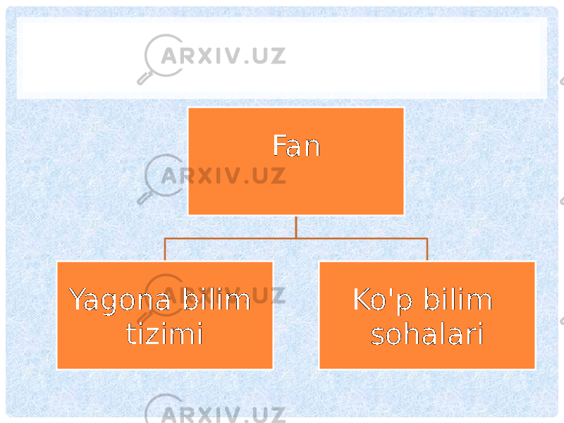 Fan Yagona bilim tizimi Ko&#39;p bilim sohalari 