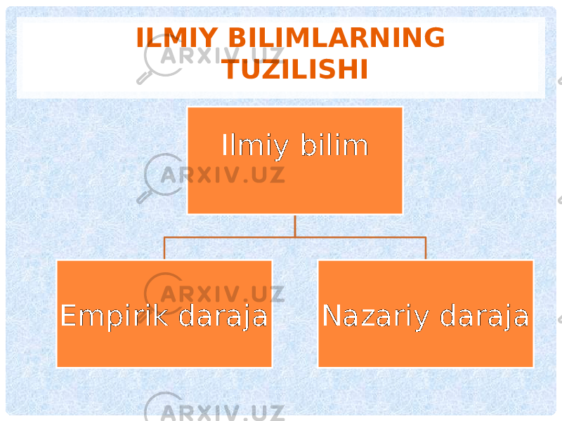 ILMIY BILIMLARNING TUZILISHI Ilmiy bilim Empirik daraja Nazariy daraja 