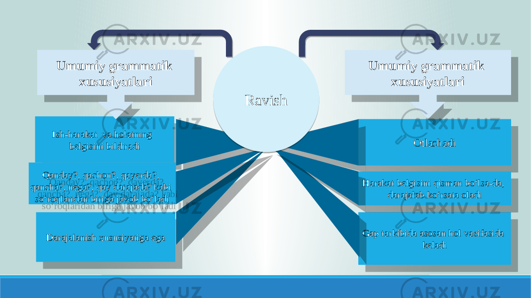 Ish-harakat va holatning bеlgisini bildiradi Darajalanish xususiyatiga ega Otlashadi Gap tarkibida asosan hol vazifasida keladiHarakat bеlgisini qisman bo‘lsa-da, darajalab ko‘rsata oladiRavish Umumiy grammatik xususiyatlari Umumiy grammatik xususiyatlari Qanday?, qachon?, qayеrda?, qancha?, nеga?, qay darajada? kabi so‘roqlaridan biriga javob bo‘ladi2E160F230F090309 0B2F 33 31 2D 1A150509 3A090309 1909030926 3B 2C 2D05 2C 2D05 3409101909 210910 16020C0302210509 