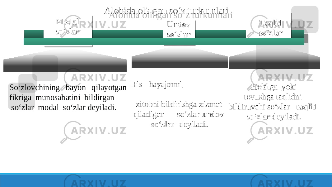 Modal so‘zlar His - hayajonni, xitobni bildirishga xizmat  qiladigan  so‘zlar undov so‘zlar   deyiladi.      Holatga  yoki tovushga taqlidni  bildiruvchi so‘zlar taqlid so‘zlar deyiladi.Alohida olingan so‘z turkumlari Undov so‘zlar Taqlid so‘zlar So‘zlovchining bayon qilayotgan fikriga  munosabatini  bildirgan    so‘zlar  modal  so‘zlar deyiladi.  2B 