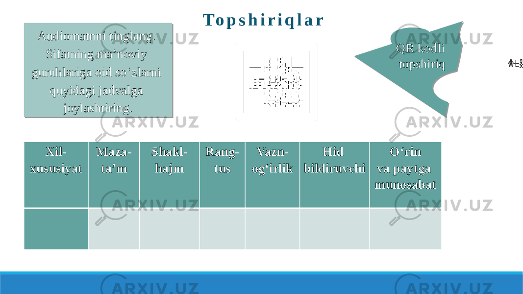 Audiomatnni tinglang. Sifatning ma’noviy guruhlariga oid so‘zlarni quyidagi jadvalga joylashtiring. QR kodli topshiriqXil- xususiyat Maza- ta’m Shakl- hajm Rang- tus Vazn- og‘irlik Hid bildiruvchi O‘rin va paytga munosabat               QR kodli topshiriq T o p s h i r i q l a r2B 28 06 21130807 26 