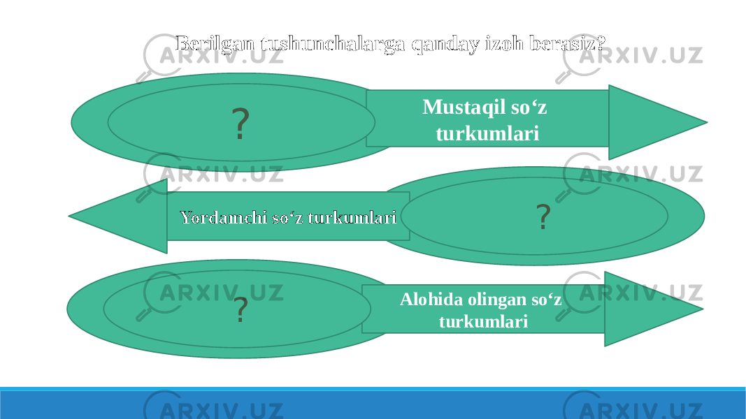 Berilgan tushunchalarga qanday izoh berasiz? Mustaqil so‘z turkumlari Yordamchi so‘z turkumlari Alohida olingan so‘z turkumlari? ? ? 