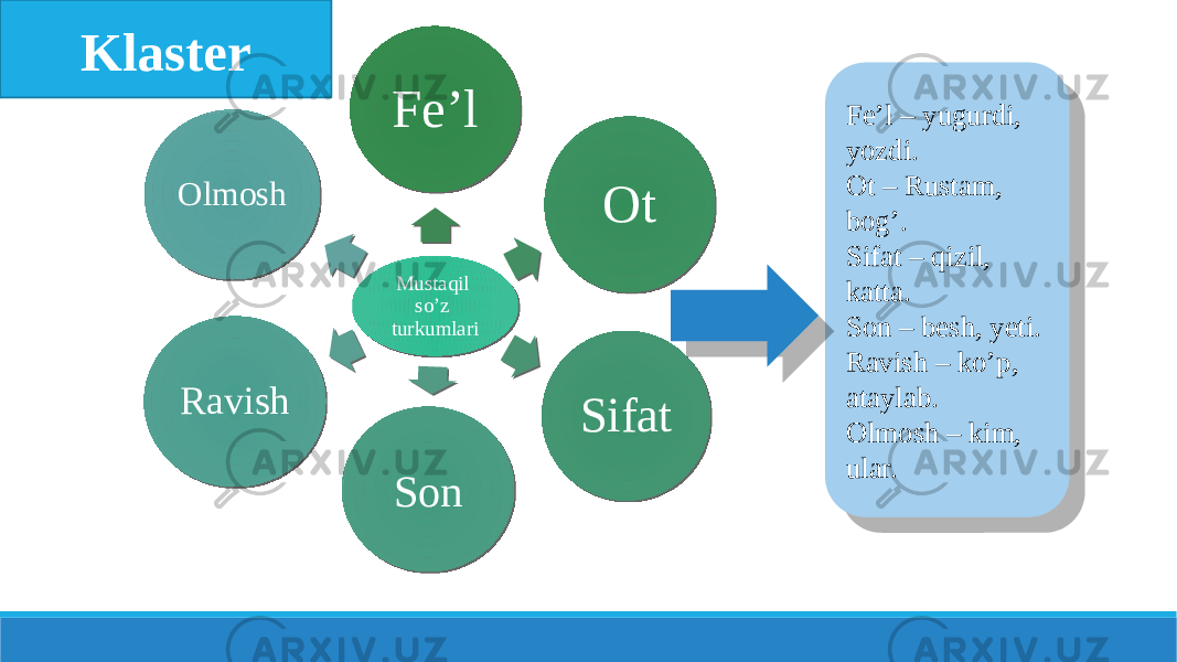 Mustaqil so’z turkumlari Fe’l Ot Sifat SonRavishOlmosh Fe’l – yugurdi, yozdi. Ot – Rustam, bog’. Sifat – qizil, katta. Son – besh, yeti. Ravish – ko’p, ataylab. Olmosh – kim, ular.Klaster01 16 14 39 3114 28 28 3B09 31 39 080211 31 0B020612 28 1A09 28 3B09 09 31 1305 