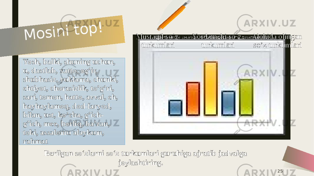 Berilgan so‘zlarni so‘z turkumlari guruhiga ajratib jadvalga joylashtiring. 25M o s i n i t o p !Yosh, balki, shuning uchun, u, dastlab, xatto, og’ir, shubhasiz, yuklama, chunki, ehtiyot, chorasizlik, to’g’ri, sari, tomon, hatto, avval, eh, hayhaylamoq, dod-faryod, bilan, ust, ko’cha, g’ich- g’ich, mee, borliq, ba’zan, toki, assalomu alaykum, rahmat Щелкните значок, чтобы добавить диаграмму Mustaqil so’z turkumlari Yordamchi so’z turkumlari Alohida olingan so’z turkumlari 