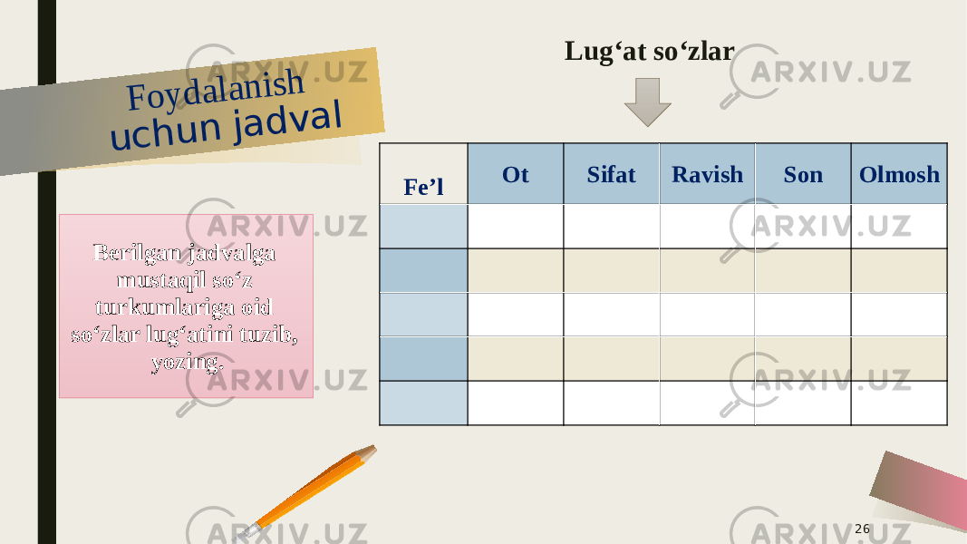 F o y d a l a n i s h u c h u n j a d v a lFe’l Ot Sifat Ravish Son Olmosh Lug‘at so‘zlar 26Berilgan jadvalga mustaqil so‘z turkumlariga oid so‘zlar lug‘atini tuzib, yozing. 