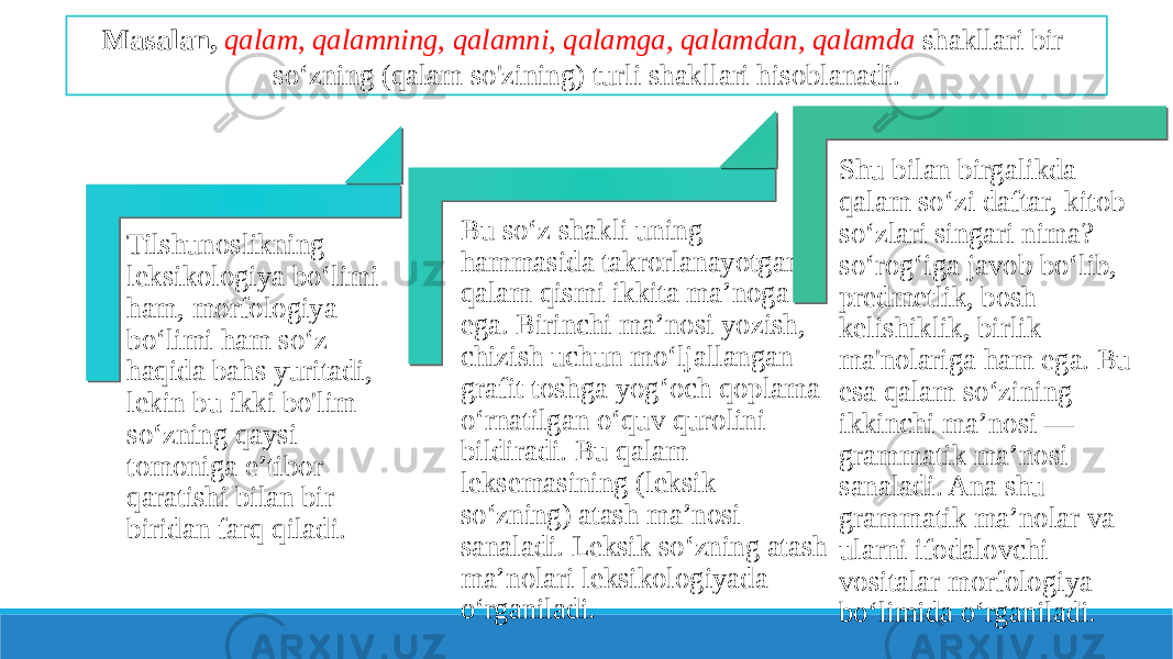 Masalan, qalam, qalamning, qalamni, qalamga, qalamdan, qalamda shakllari bir so‘zning (qalam so&#39;zining) turli shakllari hisoblanadi. Tilshunoslikning leksikologiya bo‘limi ham, morfologiya bo‘limi ham so‘z haqida bahs yuritadi, lekin bu ikki bo&#39;lim so‘zning qaysi tomoniga e’tibor qaratishi bilan bir- biridan farq qiladi. Bu so‘z shakli uning hammasida takrorlanayotgan qalam qismi ikkita ma’noga ega. Birinchi ma’nosi yozish, chizish uchun mo‘ljallangan grafit toshga yog‘och qoplama o‘rnatilgan o‘quv qurolini bildiradi. Bu qalam leksemasining (leksik so‘zning) atash ma’nosi sanaladi. Leksik so‘zning atash ma’nolari leksikologiyada o‘rganiladi. Shu bilan birgalikda qalam so‘zi daftar, kitob so‘zlari singari nima? so‘rog‘iga javob bo‘lib, predmetlik, bosh kelishiklik, birlik ma&#39;nolariga ham ega. Bu esa qalam so‘zining ikkinchi ma’nosi — grammatik ma’nosi sanaladi. Ana shu grammatik ma’nolar va ularni ifodalovchi vositalar morfologiya bo‘limida o‘rganiladi. 