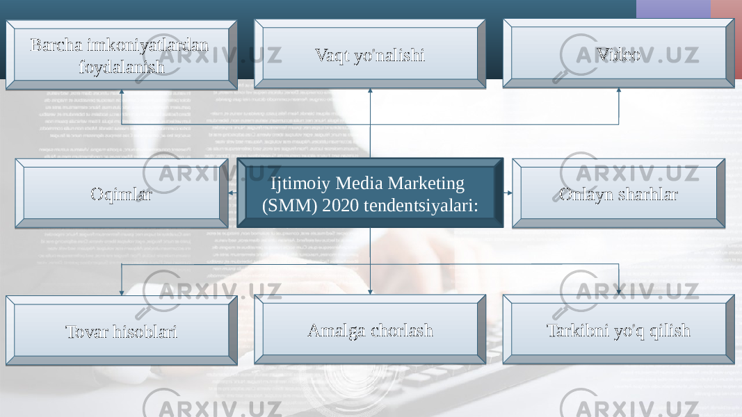 Ijtimoiy Media Marketing (SMM) 2020 tendentsiyalari: Video Vaqt yo&#39;nalishiBarcha imkoniyatlardan foydalanish Amalga chorlash Tarkibni yo&#39;q qilish Tovar hisoblari Oqimlar Onlayn sharhlar28 28 29 14 01 2A 2A 2B 2B 