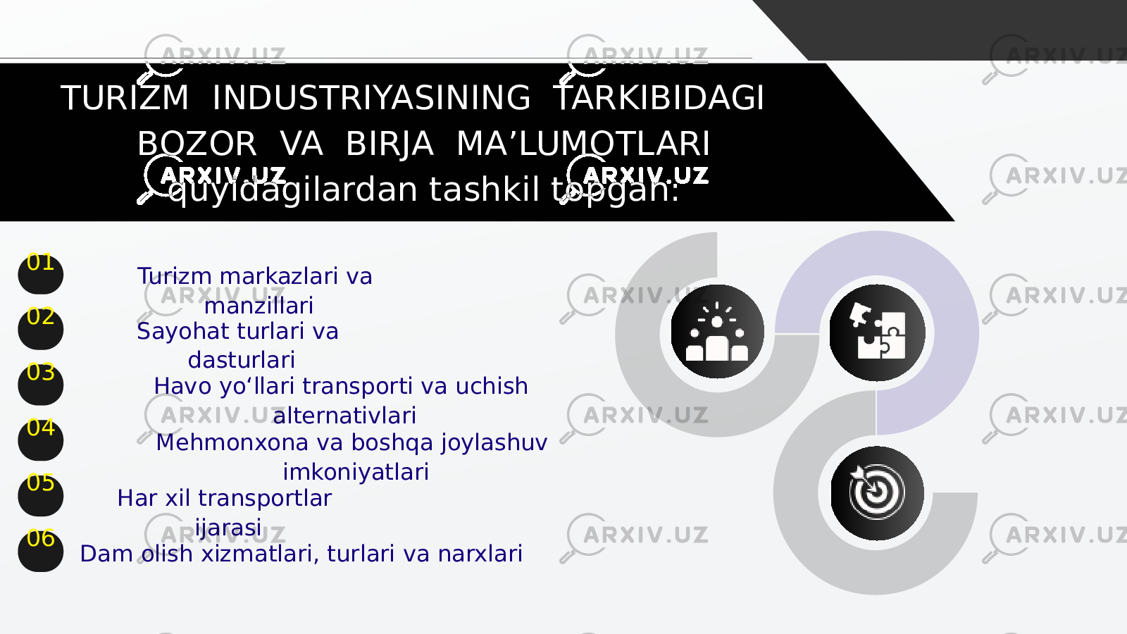 01 TURIZM INDUSTRIYASINING TARKIBIDAGI BOZOR VA BIRJA MA’LUMOTLARI quyidagilardan tashkil topgan: 02 03 04 Turizm markazlari va manzillari Sayohat turlari va dasturlari Havo yo‘llari transporti va uchish alternativlari Mehmonxona va boshqa joylashuv imkoniyatlari Har xil transportlar ijarasi Dam olish xizmatlari, turlari va narxlari05 06 