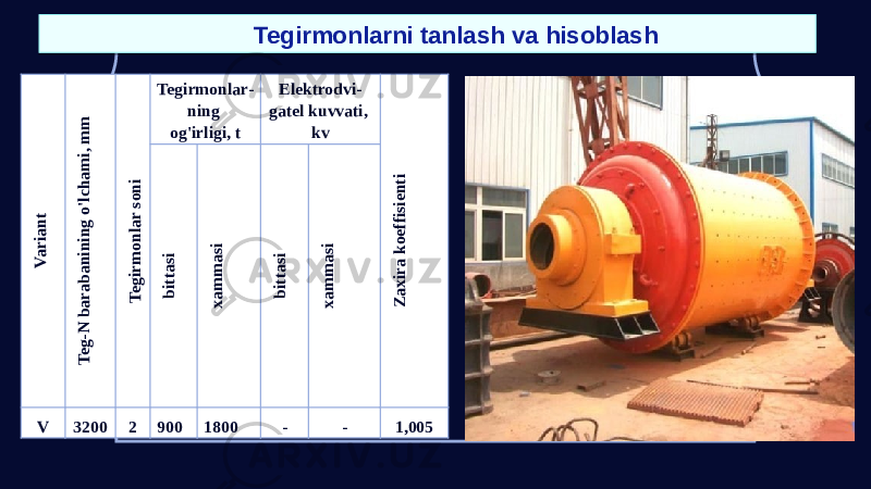 Tegirmonlarni tanlash va hisoblashVariant Teg-N barabanining o&#39;lcham i, m m Tegirm onlar soni Tegirmonlar- ning og&#39;irligi, t Elektrodvi- gatel kuvvati, kv Zaxira koeffisienti bittasi xam m asi bittasi xam m asi V 3200 2 900 1800 - - 1,00506 