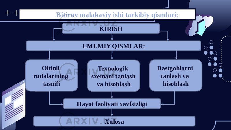  Bitiruv malakaviy ishi tarkibiy qismlari: KIRISH UMUMIY QISMLAR: Oltinli rudalarining tasnifi Texnologik sxemani tanlash va hisoblash Dastgohlarni tanlash va hisoblash Hayot faoliyati xavfsizligi Xulosa1010 2F 