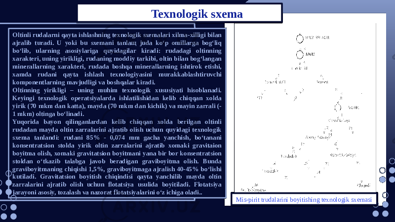  Texnologik sxema Oltinli rudalarni qayta ishlashning texnologik sxemalari xilma-xilligi bilan ajralib turadi. U yoki bu sxemani tanlaщ juda ko‘p omillarga bog‘liq bo‘lib, ularning asosiylariga quyidagilar kiradi: rudadagi oltinning xarakteri, uning yirikligi, rudaning moddiy tarkibi, oltin bilan bog‘langan minerallarning xarakteri, rudada boshqa minerallarning ishtirok etishi, xamda rudani qayta ishlash texnologiyasini murakkablashtiruvchi komponentlarning mavjudligi va boshqalar kiradi. Oltinning yirikligi – uning muhim texnologik xususiyati hisoblanadi. Keyingi texnologik operatsiyalarda ishlatilishidan kelib chiqqan xolda yirik (70 mkm dan katta), mayda (70 mkm dan kichik) va mayin zarrali (- 1 mkm) oltinga bo‘linadi. Yuqorida bayon qilinganlardan kelib chiqqan xolda berilgan oltinli rudadan mayda oltin zarralarini ajratib olish uchun quyidagi texnologik sxema tanlandi: rudani 85% - 0,074 mm gacha yanchish, bo‘tanani konsentratsion stolda yirik oltin zarralarini ajratib xomaki gravitaion boyitma olish, xomaki gravitatsion boyitmani yana bir bor konsentratsion stoldan o‘tkazib talabga javob beradigan graviboyitma olish. Bunda graviboyitmaning chiqishi 1,5%, graviboyitmaga ajralish 40-45% bo‘lishi kutiladi. Gravitatsion boyitish chiqindisi qayta yanchilib mayda oltin zarralarini ajratib olish uchun flotatsiya usulida boyitiladi. Flotatsiya jarayoni asosiy, tozalash va nazorat flotatsiyalarini o‘z ichiga oladi.. Mis-pirit trudalarini boyitishing texnologik sxemasi1010 14 01 