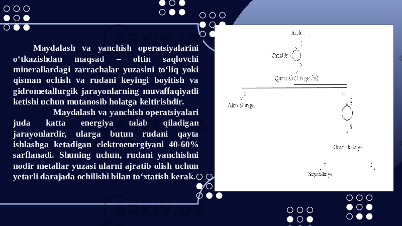 Maydalash va yanchish operatsiyalarini o‘tkazishdan maqsad – oltin saqlovchi minerallardagi zarrachalar yuzasini to‘liq yoki qisman ochish va rudani keyingi boyitish va gidrometallurgik jarayonlarning muvaffaqiyatli ketishi uchun mutanosib holatga keltirishdir. Maydalash va yanchish operatsiyalari juda katta energiya talab qiladigan jarayonlardir, ularga butun rudani qayta ishlashga ketadigan elektroenergiyani 40-60% sarflanadi. Shuning uchun, rudani yanchishni nodir metallar yuzasi ularni ajratib olish uchun yetarli darajada ochilishi bilan to‘xtatish kerak. 