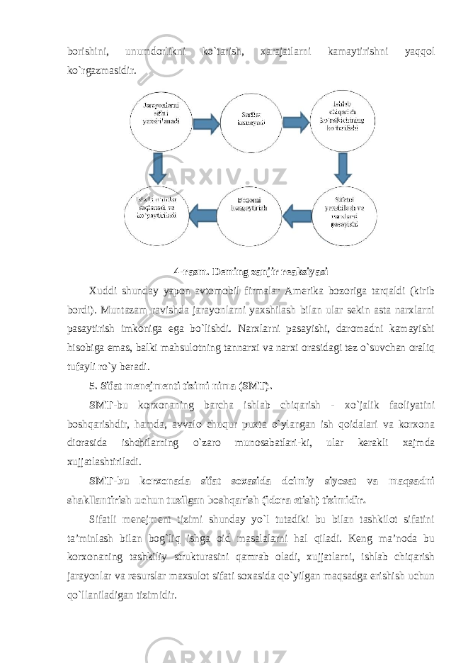 borishini, unumdorlikni ko`tarish, xarajatlarni kamaytirishni yaqqol ko`rgazmasidir. 4-rasm. Deming zanjir reaksiyasi Xuddi shunday yapon avtomobil firmalar Amerika bozoriga tarqaldi (kirib bordi). Muntazam ravishda jarayonlarni yaxshilash bilan ular sekin asta narxlarni pasaytirish imkoniga ega bo`lishdi. Narxlarni pasayishi, daromadni kamayishi hisobiga emas, balki mahsulotning tannarxi va narxi orasidagi tez o`suvchan oraliq tufayli ro`y beradi. 5. Sifat menejmenti tizimi nima (SMT). SMT -bu korxonaning barcha ishlab chiqarish - xo`jalik faoliyatini boshqarishdir, hamda, avvalo chuqur puxta o`ylangan ish qoidalari va korxona diorasida ishchilarning o`zaro munosabatlari-ki, ular kerakli xajmda xujjatlashtiriladi. SMT-bu korxonada sifat soxasida doimiy siyosat va maqsadni shakllantirish uchun tuzilgan boshqarish (idora etish) tizimidir. Sifatli menejment tizimi shunday yo`l tutadiki bu bilan tashkilot sifatini ta’minlash bilan bog`liq ishga oid masalalarni hal qiladi. Keng ma’noda bu korxonaning tashkiliy strukturasini qamrab oladi, xujjatlarni, ishlab chiqarish jarayonlar va resurslar maxsulot sifati soxasida qo`yilgan maqsadga erishish uchun qo`llaniladigan tizimidir. 