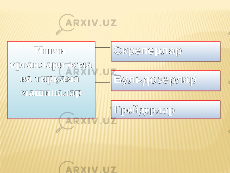 Ишчи органлари осма ва тиркама машиналар Скреперлар Бульдозерлар Грейдерлар1E 1402 15 090705 2F0F0E152B 1C1F09 3702 