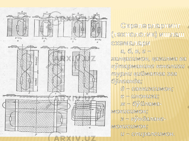 Скреперларнинг (технологик) ишлаш схемалари а, б, в, г – халқасимон, қазилма ва к ў тарманинг кенглиги турли қийматга эга бўлганда; д – саккизсимон; е – илонизи; ж – б ў йлама- мокисимон; з – к ў ндаланг- мокисимон; и – спиралсимон. 